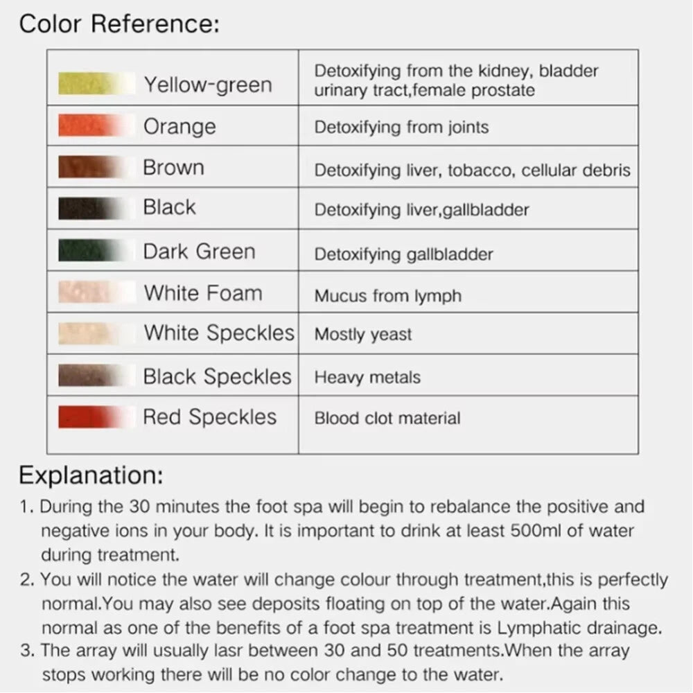 Healifeco Ionic Foot SPA – At-Home Detox Cleanse Bath Machine